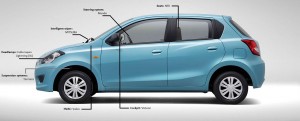 Datsun GO: Meshing technology with innovation