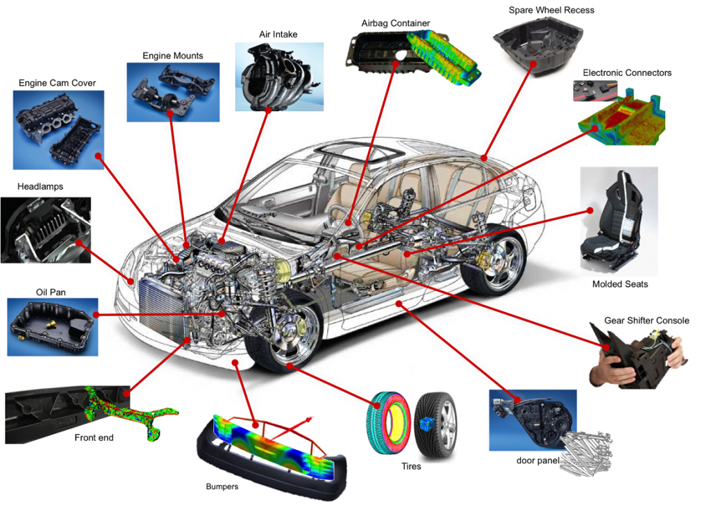 Simulations will help reduce cost of production: MSC Software - Auto ...