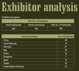 2013-Edition-Exhibitor-Analysis
