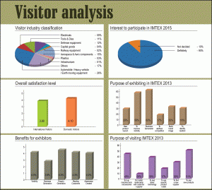 2013 Edition - Visitor Analysis 