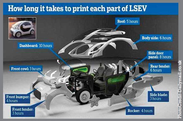 LSEV электромобиль. Китайский Business car auto. LSEV авто купить. Benefits of Metal 3d Printing in Automotive industry.