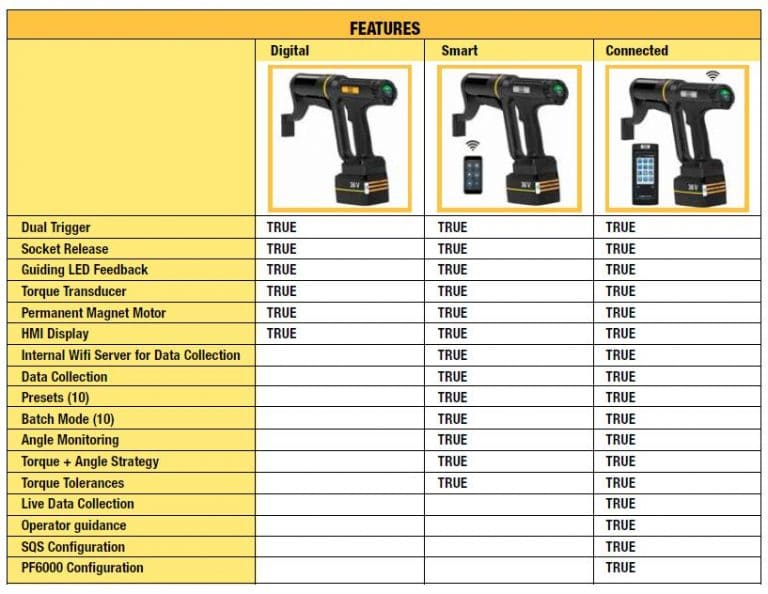 Smart Battery Nutrunner by Atlas Copco Auto Components India