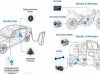 Drive Technologies For Evs