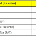 JK Tyre Q2FY25 net profits stood at Rs.144 crore